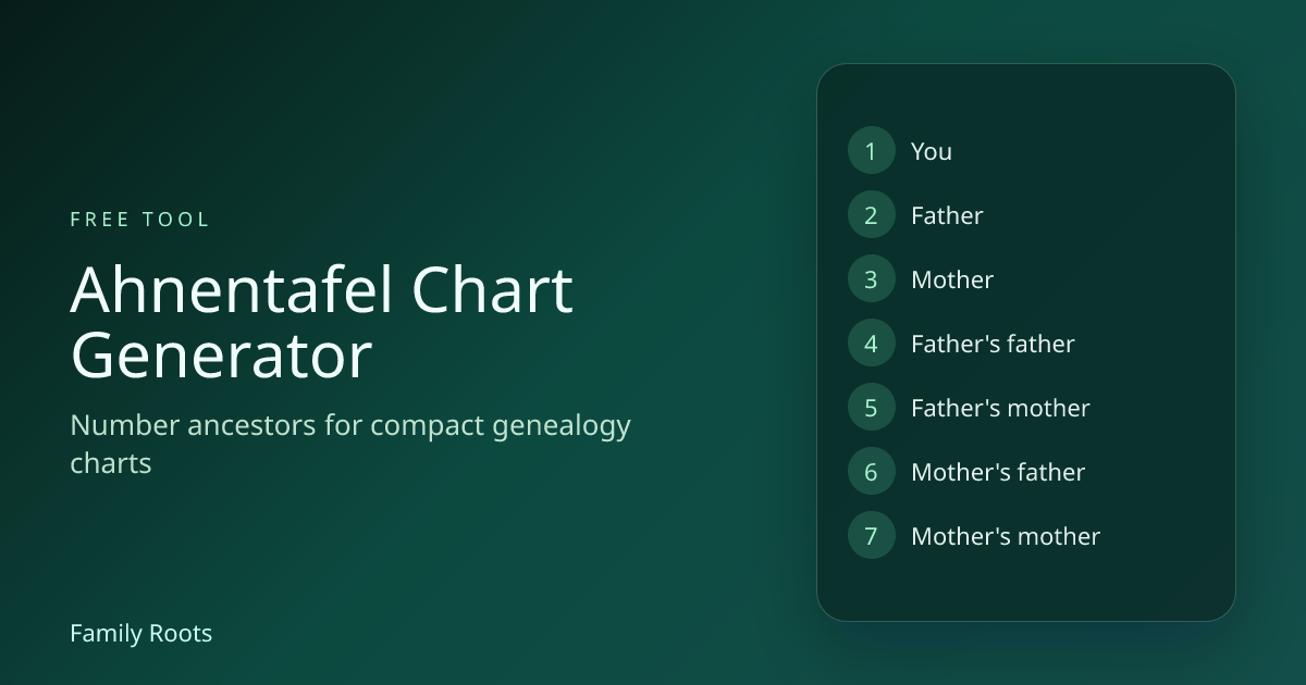 Free Ahnentafel Chart Generator - Genealogy Numbering Chart | Family Roots