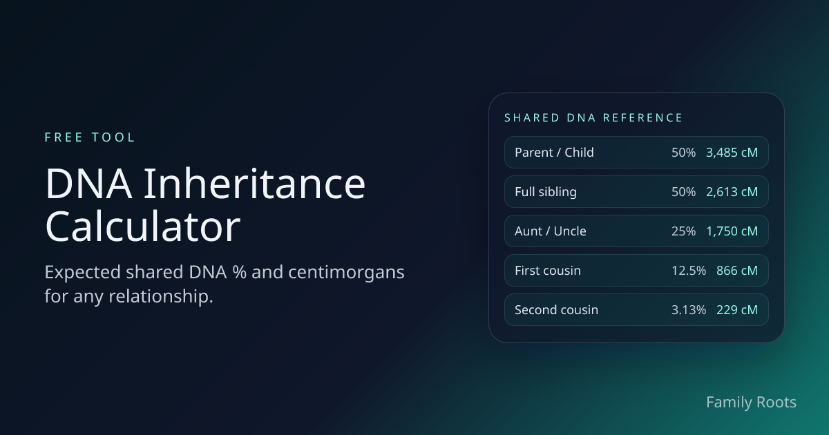Free DNA Inheritance Calculator - Shared DNA % & Centimorgan Chart ...